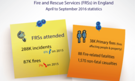 Fire and Rescue Service stats